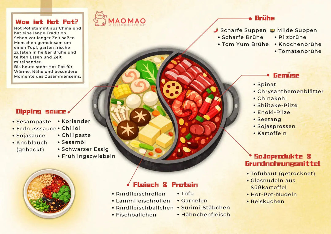Hot Pot Anleitung - MAOMAO